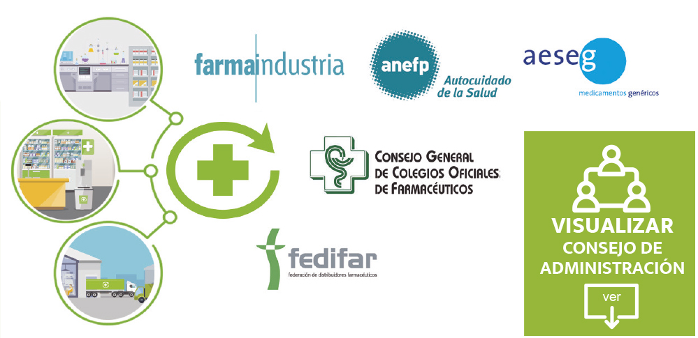 Organismos o asociaciones que representan a los agentes del sector farmacéutico en SIGRE