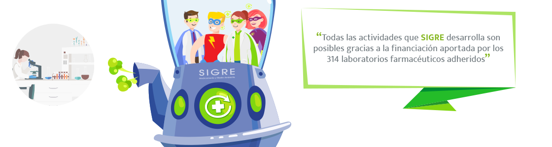 Laboratorios. Actividades financiadas sigre